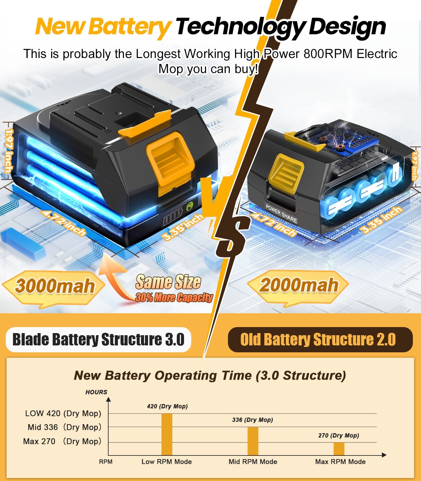 M1 Electric Mop Qimedo