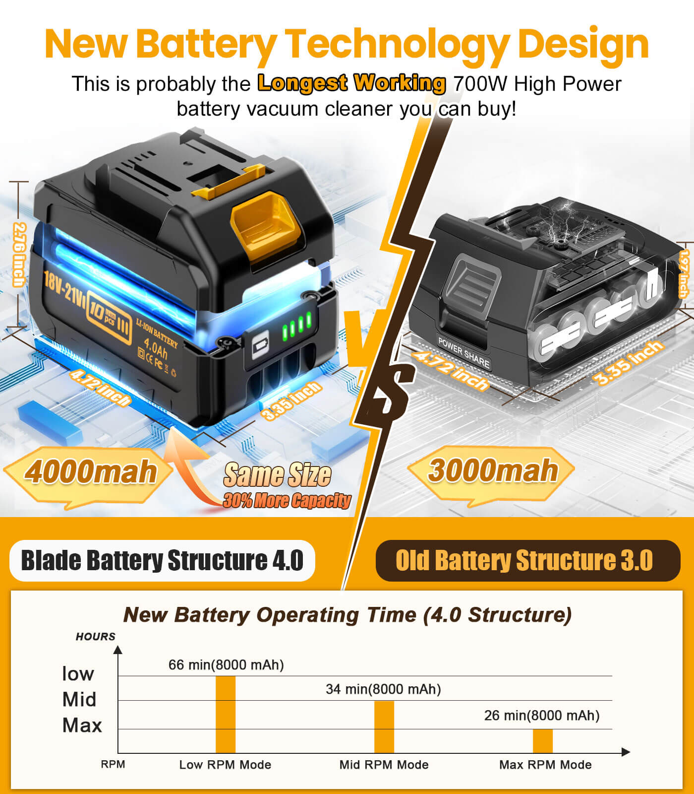 High-capacity 8000mAh battery structure for longer vacuum cleaner runtime