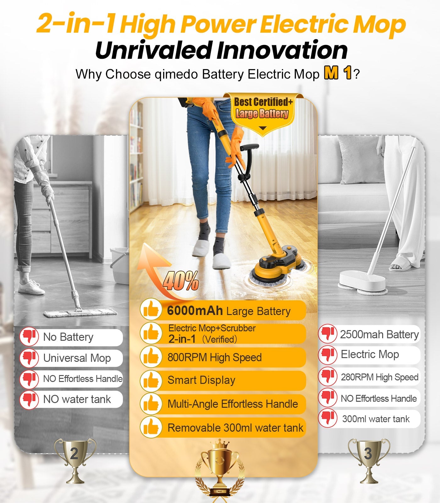 M1 Electric Mop Qimedo