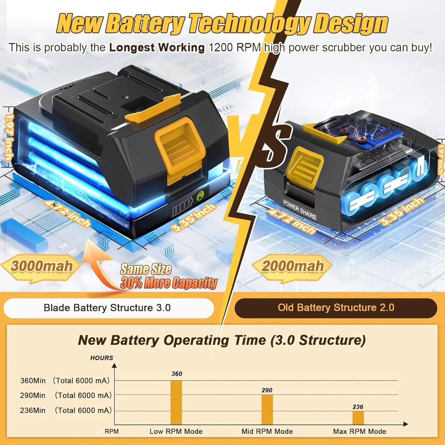 Q3 Pro Electric Spin Scrubber Qimedo