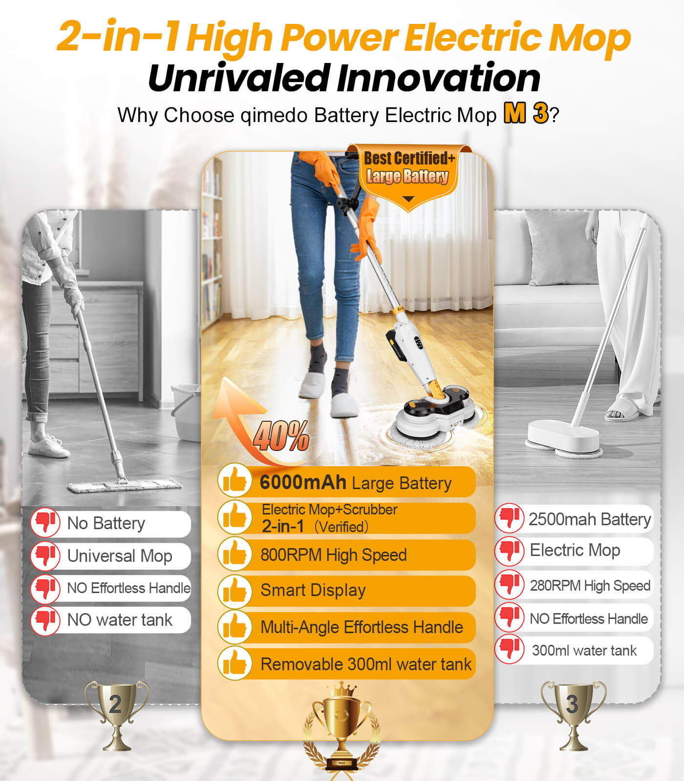 qimedo Battery Electric Mop M3, 800RPM Cordless Electric Power