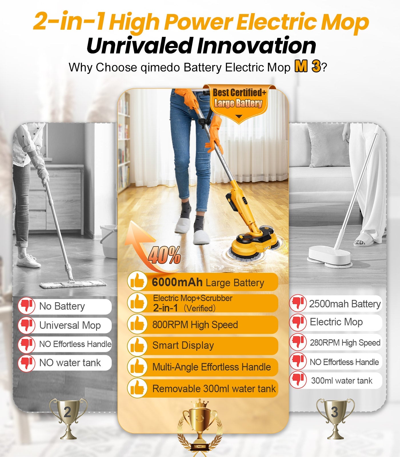6000mAh Battery Cordless Electric Mop M3 Pro Qimedo