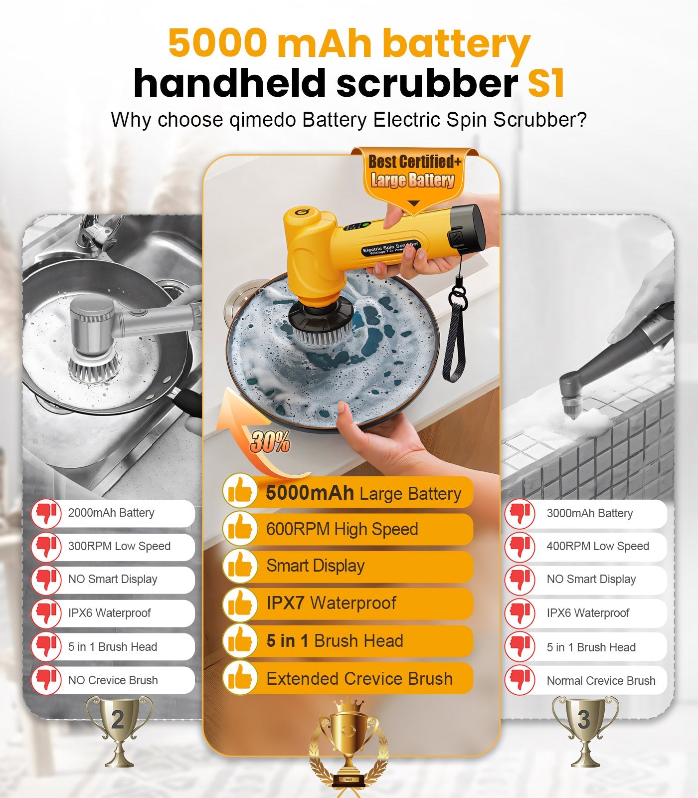 Qimedo Q4 Mini Kitchen Scrubber Qimedo